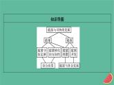 2023年新教材高中物理第12章电能能量守恒定律4能源与可持续发展课件新人教版必修第三册