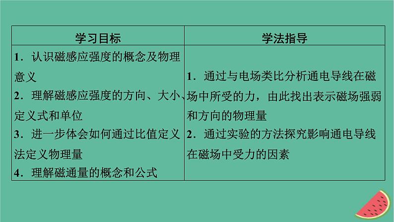 2023年新教材高中物理第13章电磁感应与电磁波初步2磁感应强度磁通量课件新人教版必修第三册第2页