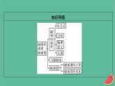 2023年新教材高中物理第13章电磁感应与电磁波初步2磁感应强度磁通量课件新人教版必修第三册
