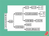 2023年新教材高中物理本章小结9第9章静电场及其应用课件新人教版必修第三册