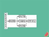 2023年新教材高中物理本章小结9第9章静电场及其应用课件新人教版必修第三册