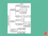 2023年新教材高中物理本章小结10第10章静电场中的能量课件新人教版必修第三册