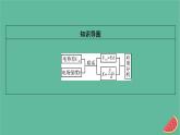 2023年新教材高中物理第10章静电场中的能量3电势差与电场强度的关系课件新人教版必修第三册