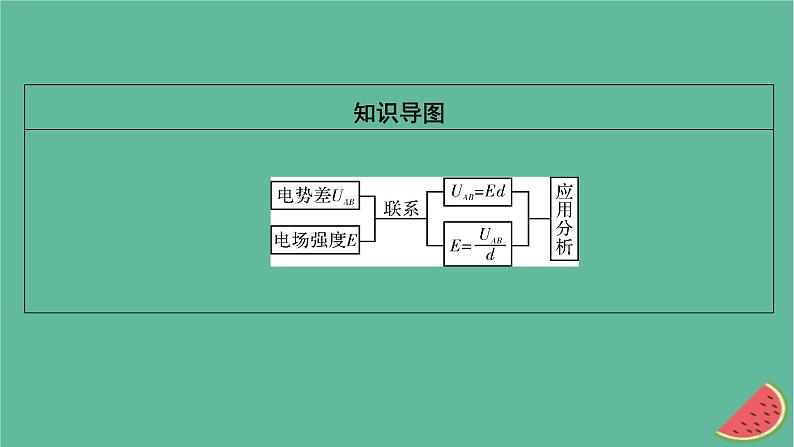 2023年新教材高中物理第10章静电场中的能量3电势差与电场强度的关系课件新人教版必修第三册03