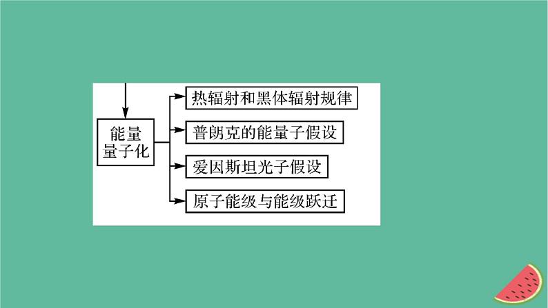 2023年新教材高中物理本章小结13第13章电磁感应与电磁波初步课件新人教版必修第三册05