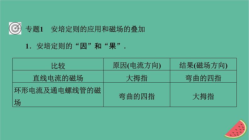 2023年新教材高中物理本章小结13第13章电磁感应与电磁波初步课件新人教版必修第三册07