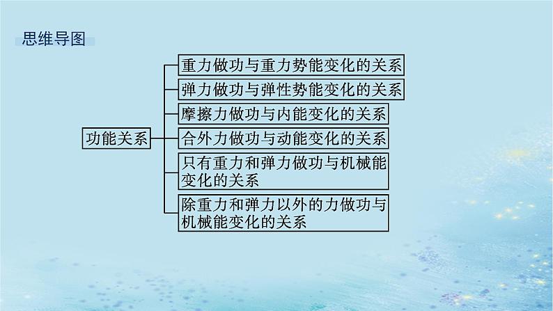 新教材2023_2024学年高中物理第1章功和机械能习题课功能关系及其应用课件鲁科版必修第二册第3页