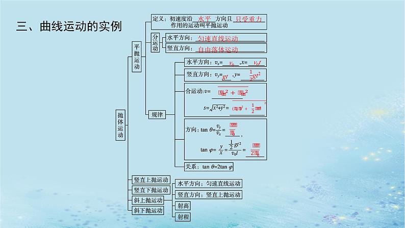 新教材2023_2024学年高中物理第2章抛体运动本章整合课件鲁科版必修第二册06