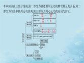 新教材2023_2024学年高中物理第3章圆周运动本章整合课件鲁科版必修第二册