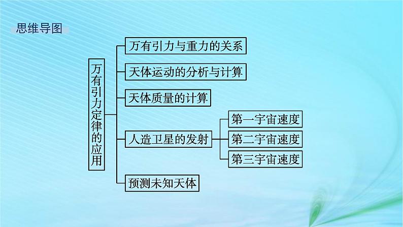 新教材2023_2024学年高中物理第4章万有引力定律及航天第2节万有引力定律的应用第3节人类对太空的不懈探索课件鲁科版必修第二册03