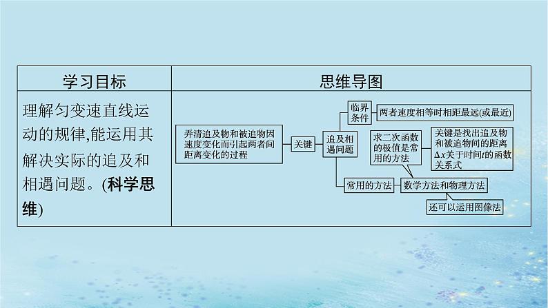 新教材2023_2024学年高中物理第2章匀变速直线运动习题课匀变速直线运动规律的综合应用课件鲁科版必修第一册第2页