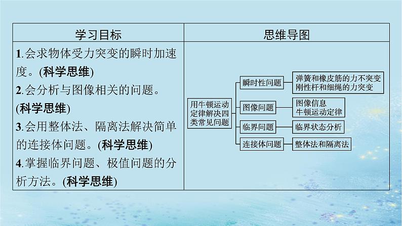 新教材2023_2024学年高中物理第5章牛顿运动定律习题课用牛顿运动定律解决动力学四类常见问题课件鲁科版必修第一册02