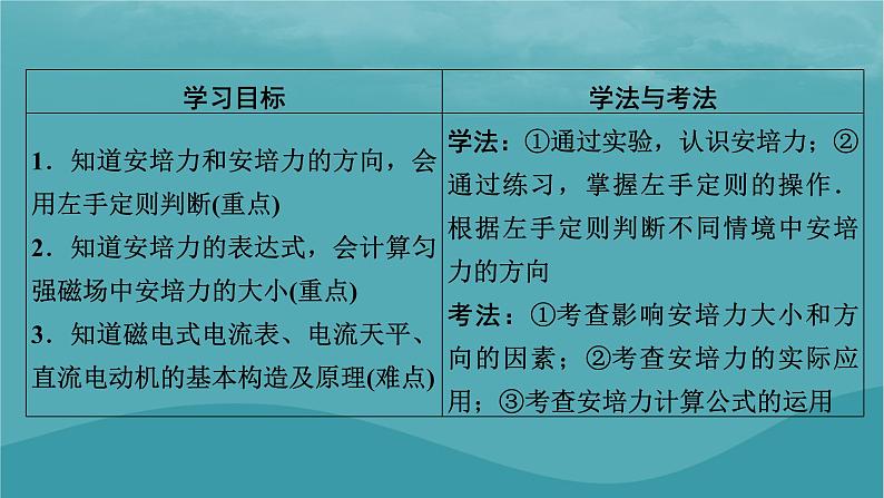 2023年新教材高中物理第1章磁场第1节安培力课件粤教版选择性必修第二册08