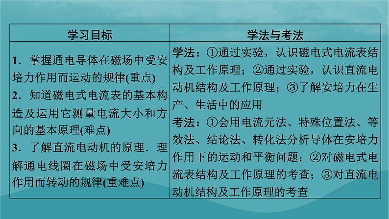 2023年新教材高中物理第1章磁场第2节安培力的应用课件粤教版选择性必修第二册02