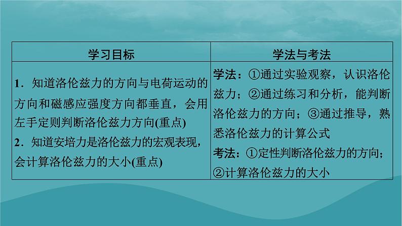 2023年新教材高中物理第1章磁场第3节洛伦兹力课件粤教版选择性必修第二册02