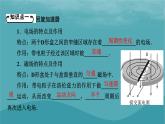 2023年新教材高中物理第1章磁场第4节洛伦兹力与现代技术课件粤教版选择性必修第二册