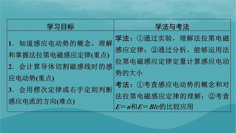 2023年新教材高中物理第2章电磁感应第2节法拉第电磁感应定律课件粤教版选择性必修第二册02