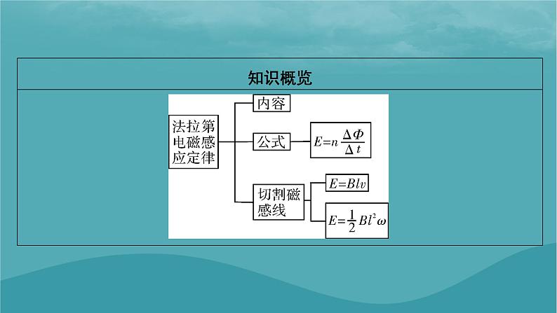 2023年新教材高中物理第2章电磁感应第2节法拉第电磁感应定律课件粤教版选择性必修第二册03