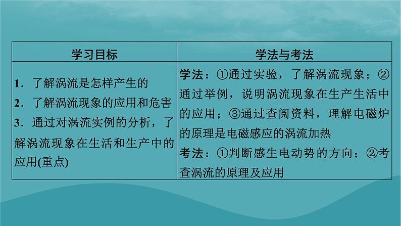 2023年新教材高中物理第2章电磁感应第5节涡流现象及其应用课件粤教版选择性必修第二册02