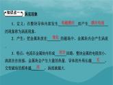 2023年新教材高中物理第2章电磁感应第5节涡流现象及其应用课件粤教版选择性必修第二册