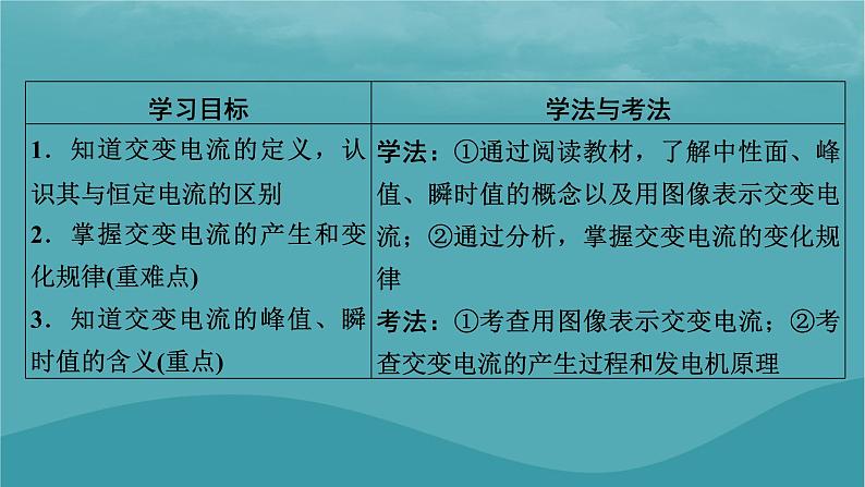 2023年新教材高中物理第3章交变电流第1节认识交变电流课件粤教版选择性必修第二册07