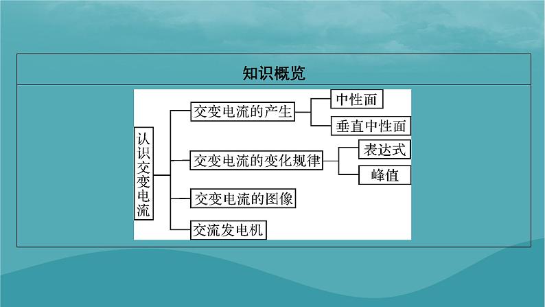 2023年新教材高中物理第3章交变电流第1节认识交变电流课件粤教版选择性必修第二册08