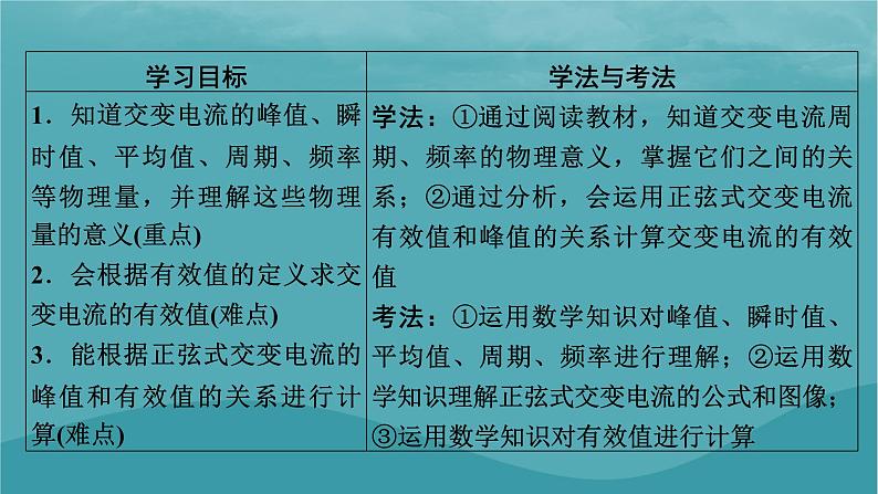 2023年新教材高中物理第3章交变电流第2节描述交变电流的物理量课件粤教版选择性必修第二册02