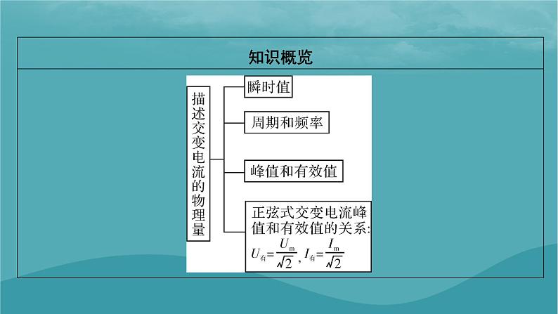 2023年新教材高中物理第3章交变电流第2节描述交变电流的物理量课件粤教版选择性必修第二册03