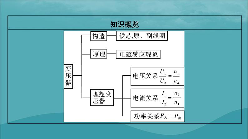 2023年新教材高中物理第3章交变电流第3节变压器课件粤教版选择性必修第二册03