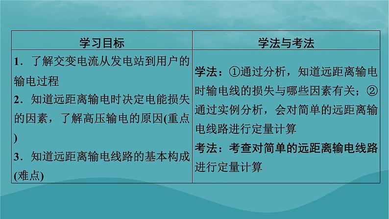 2023年新教材高中物理第3章交变电流第4节远距离输电课件粤教版选择性必修第二册02