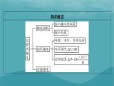 2023年新教材高中物理第3章交变电流第4节远距离输电课件粤教版选择性必修第二册