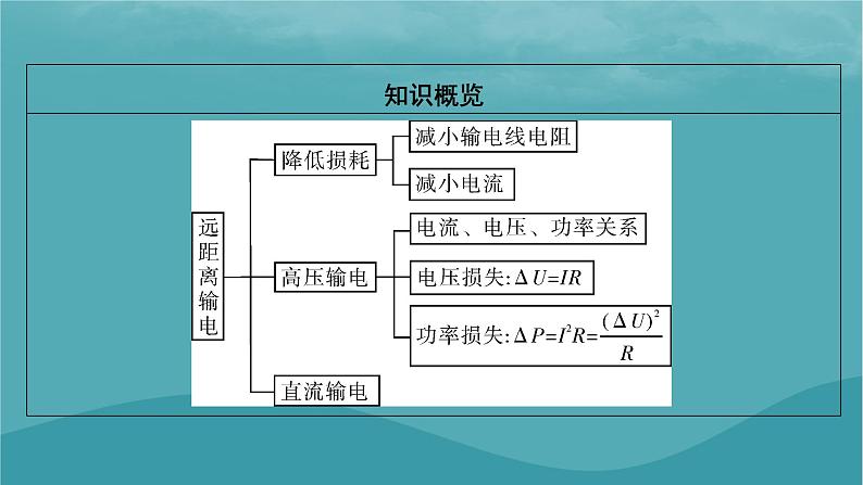 2023年新教材高中物理第3章交变电流第4节远距离输电课件粤教版选择性必修第二册03