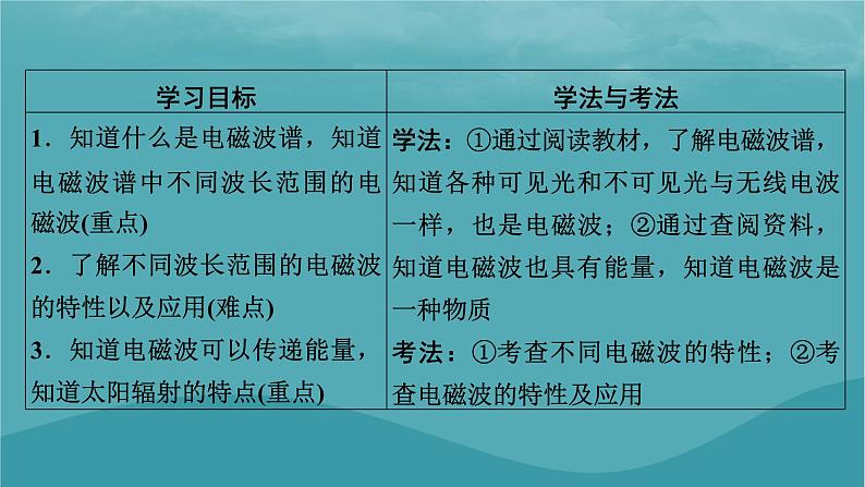 2023年新教材高中物理第4章电磁振荡与电磁波第4节电磁波谱课件粤教版选择性必修第二册02