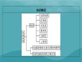 2023年新教材高中物理第4章电磁振荡与电磁波第4节电磁波谱课件粤教版选择性必修第二册