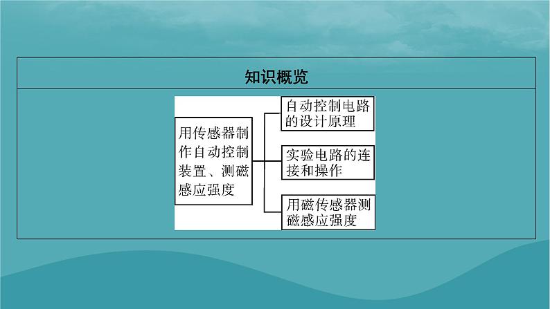 2023年新教材高中物理第5章传感器第3节用传感器制作自动控制装置第4节利用智能手机中的磁传感器研究磁现象课件粤教版选择性必修第二册03