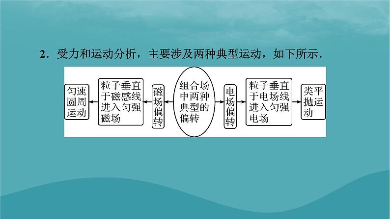 2023年新教材高中物理第1章磁场专项1带电粒子在复合场中的运动课件粤教版选择性必修第二册03