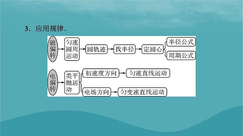 2023年新教材高中物理第1章磁场专项1带电粒子在复合场中的运动课件粤教版选择性必修第二册04