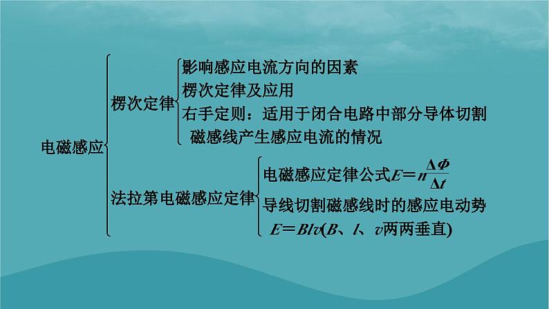 2023年新教材高中物理本章小结2第2章电磁感应课件粤教版选择性必修第二册第3页