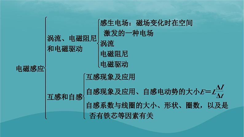 2023年新教材高中物理本章小结2第2章电磁感应课件粤教版选择性必修第二册第4页