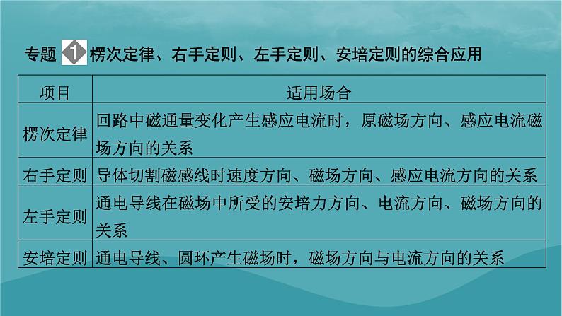 2023年新教材高中物理本章小结2第2章电磁感应课件粤教版选择性必修第二册第6页