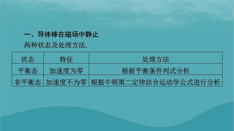 2023年新教材高中物理第2章电磁感应专项1电磁感应中的动力学问题课件粤教版选择性必修第二册第2页