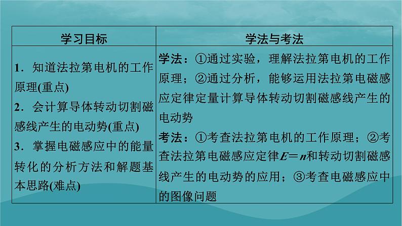 2023年新教材高中物理第2章电磁感应第3节电磁感应规律的应用课件粤教版选择性必修第二册02