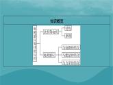 2023年新教材高中物理第2章電磁感應(yīng)第3節(jié)電磁感應(yīng)規(guī)律的應(yīng)用課件粵教版選擇性必修第二冊