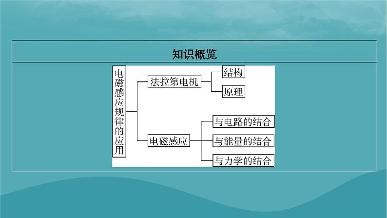 2023年新教材高中物理第2章电磁感应第3节电磁感应规律的应用课件粤教版选择性必修第二册03