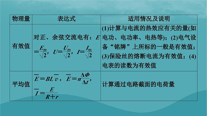 2023年新教材高中物理本章小结3第3章交变电流课件粤教版选择性必修第二册07