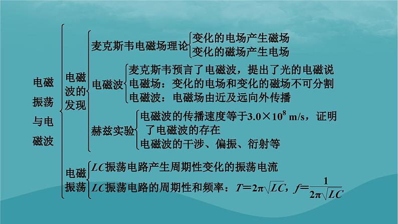 2023年新教材高中物理本章小结4第4章电磁振荡与电磁波课件粤教版选择性必修第二册第3页