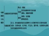 2023年新教材高中物理本章小結(jié)4第4章電磁振蕩與電磁波課件粵教版選擇性必修第二冊(cè)