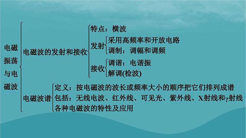 2023年新教材高中物理本章小结4第4章电磁振荡与电磁波课件粤教版选择性必修第二册第4页