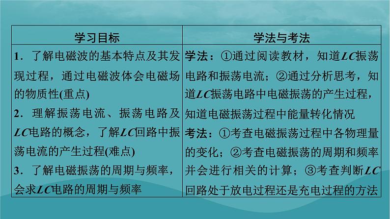 2023年新教材高中物理第4章电磁振荡与电磁波第1节电磁振荡课件粤教版选择性必修第二册05