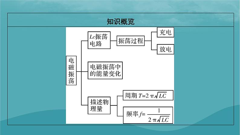 2023年新教材高中物理第4章电磁振荡与电磁波第1节电磁振荡课件粤教版选择性必修第二册06